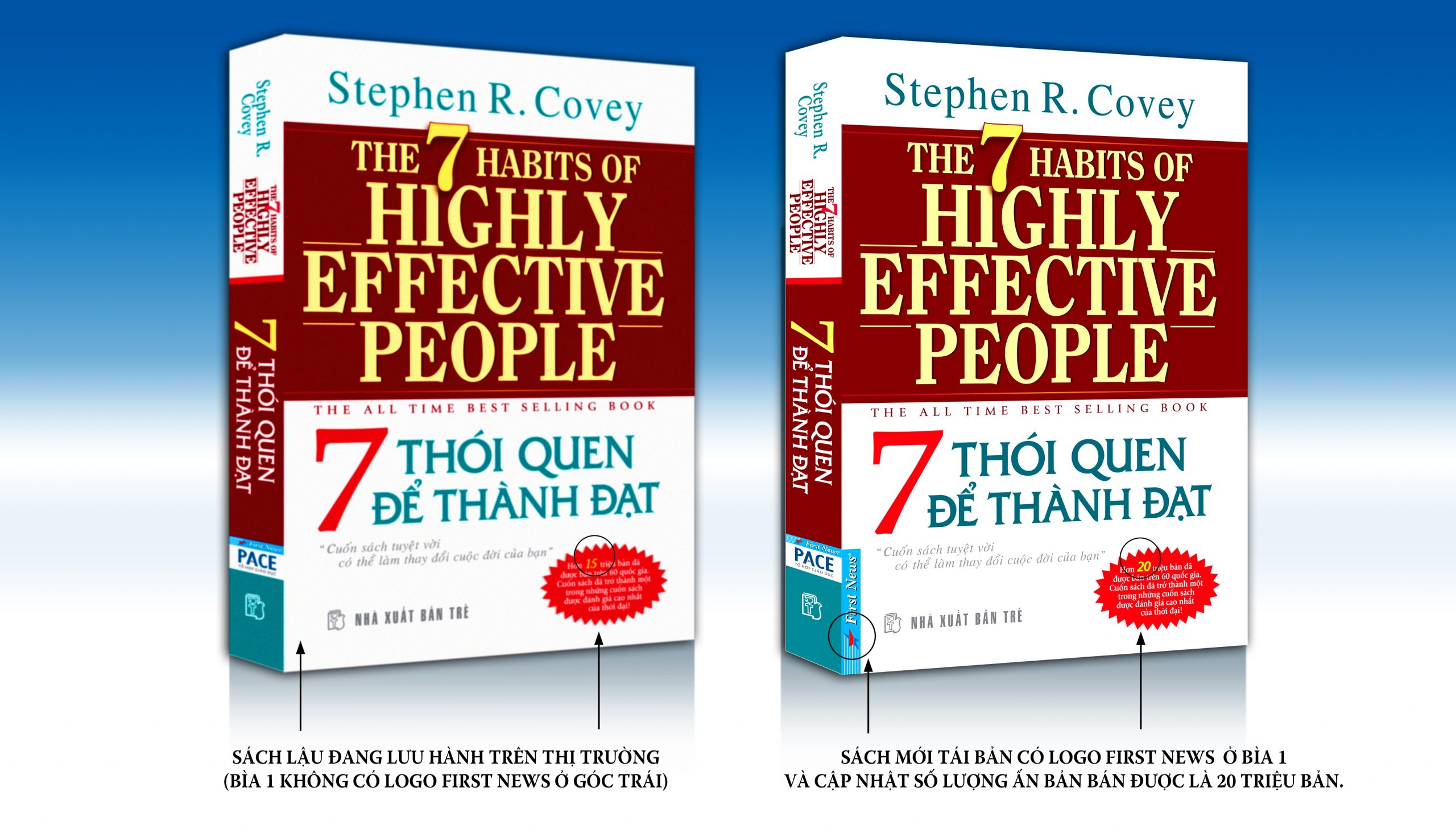 7 Thói quen đê thành đạt